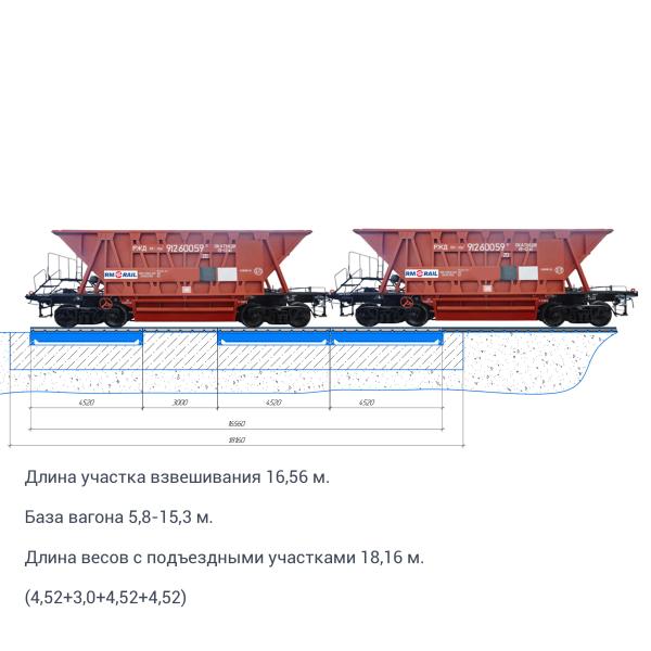 Весы вагонные БАМ(У) 150-16,5 (до 150 тонн; платф. 16,5 м), без ВСП. БАМ "Фундаментные"