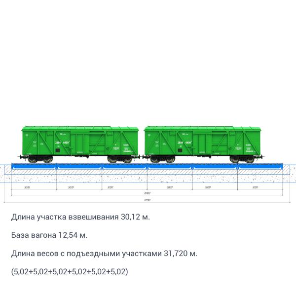 Весы вагонные БАМ(У) бесфундаментные 100-30 (до 100 тонн; платф. 30 м), без ВСП. БАМ "Бесфундаментные"