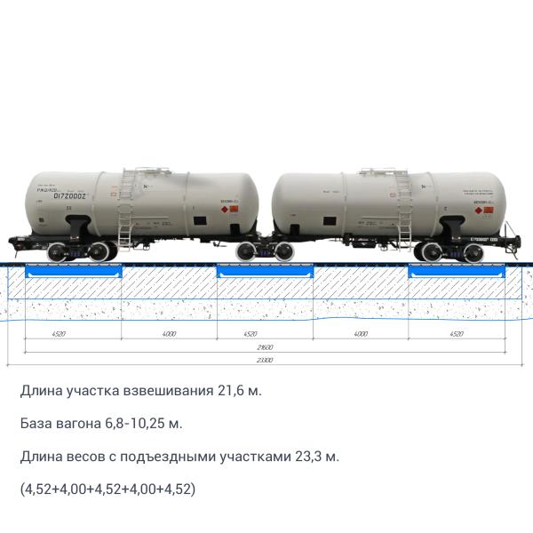 Весы вагонные БАМ(У) 150-21,5 (до 150 тонн; платф. 21,5 м), без ВСП. БАМ "Фундаментные"