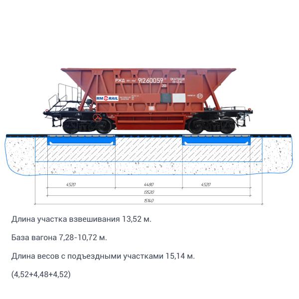 Весы вагонные БАМ(У) 150-13,5 (до 150 тонн; платф. 13,5 м), без ВСП. БАМ "Фундаментные"