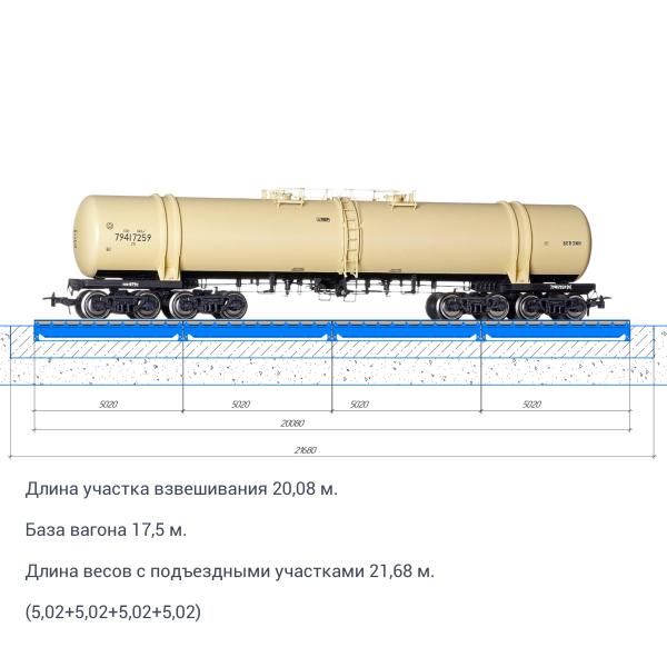 Весы вагонные БАМ(У) 150-20 (до 150 тонн; платф. 20 м), без ВСП. БАМ "Фундаментные"