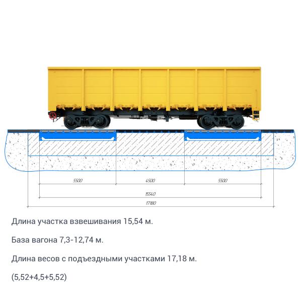 Весы вагонные БАМ(У) бесфундаментные 100-15,5 (до 100 тонн; платф. 15,5 м), без ВСП. БАМ "Бесфундаментные"